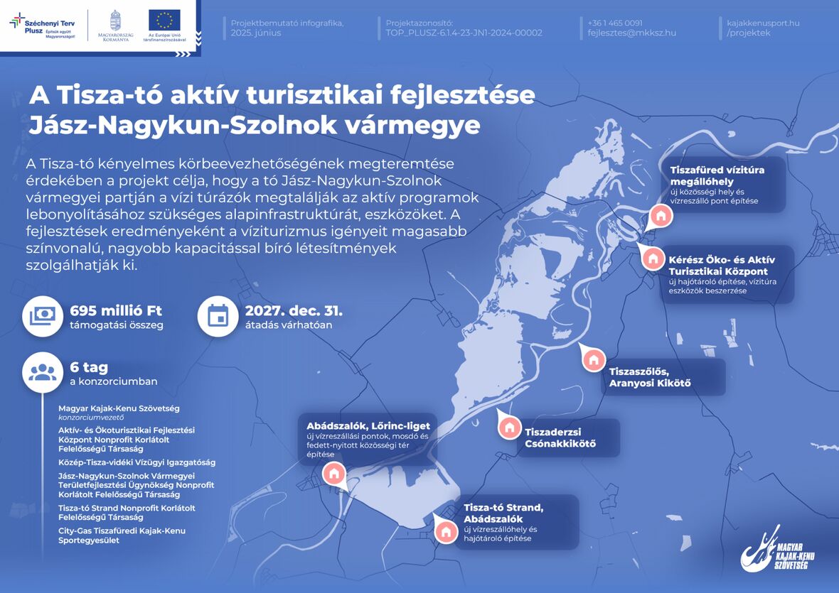 Ttó viziturizmus projekt